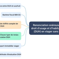Renonciation onéreuse au droit d’usage et d’habitation (DUH) en viager sans rente : définition, calcul, barème et clauses contractuelles